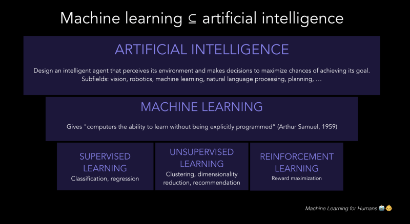 ml-types